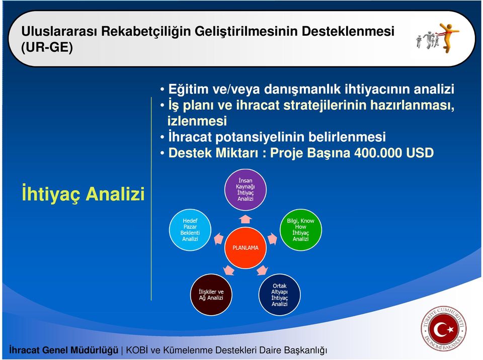 stratejilerinin hazırlanması, izlenmesi İhracat