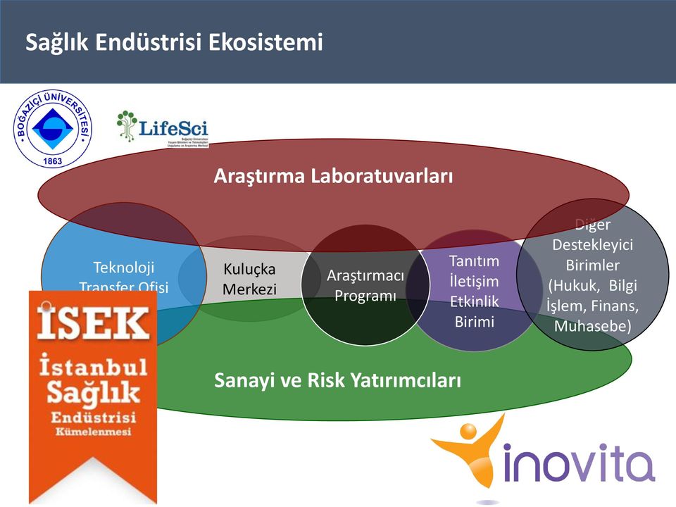 Tanıtım İletişim Etkinlik Birimi Diğer Destekleyici Birimler