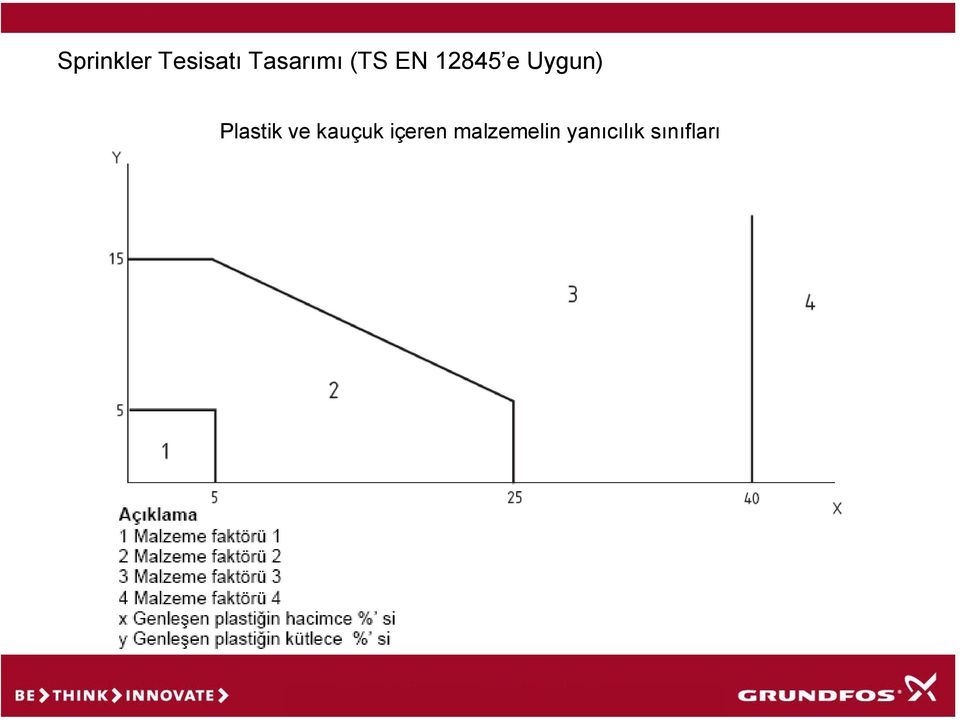 Uygun) Plastik ve kauçuk