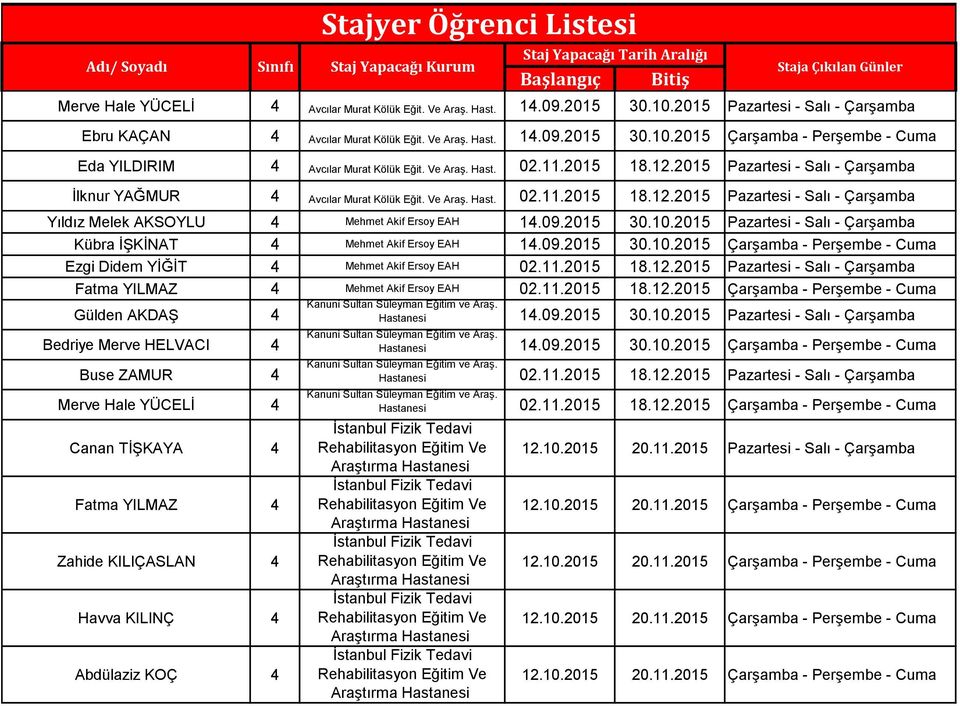 09.2015 30.10.2015 Pazartesi - Salı - Çarşamba Kübra İŞKİNAT 4 Mehmet Akif Ersoy EAH 14.09.2015 30.10.2015 Çarşamba - Perşembe - Cuma Ezgi Didem YİĞİT 4 Mehmet Akif Ersoy EAH Fatma YILMAZ 4 Mehmet Akif Ersoy EAH Gülden AKDAŞ 4 Kanuni Sultan Süleyman Eğitim ve Araş.