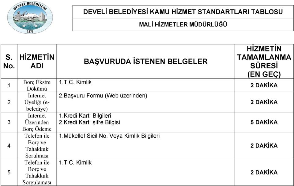 Sorulması Telefon ile Borç ve Tahakkuk Sorgulaması 1.T.C. Kimlik BAŞVURUDA İSTENEN BELGELER 2.Başvuru Formu (Web üzerinden) 1.