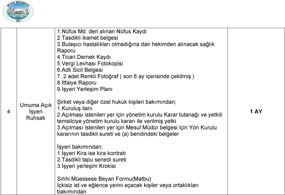 Kuruluş ilanı 2.Açılması istenilen yer için yönetim kurulu Karar tutanağı ve yetkili temsilciye yönetim kurulu kararı ile verilmiş yetki 3.