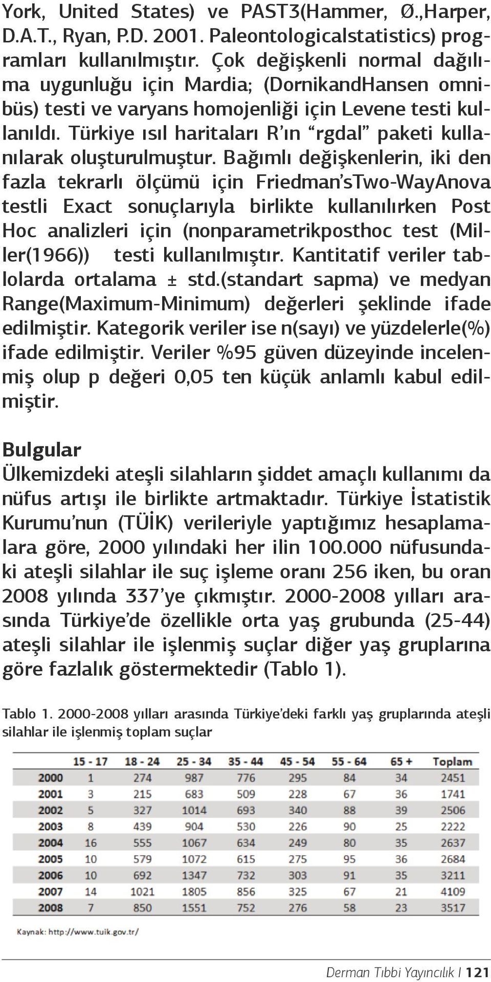 Türkiye ısıl haritaları R ın rgdal paketi kullanılarak oluşturulmuştur.