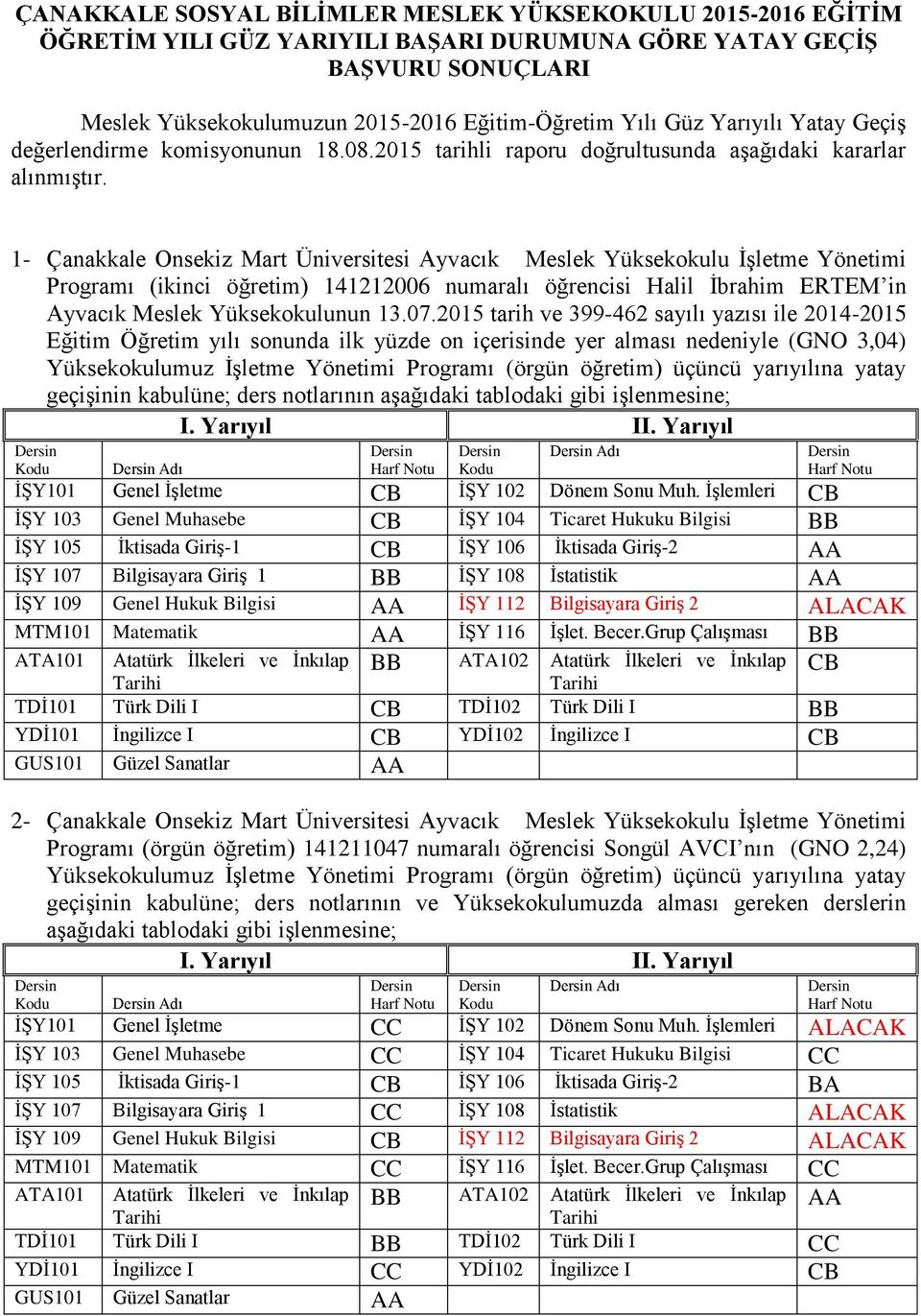 1- Çanakkale Onsekiz Mart Üniversitesi Ayvacık Meslek Yüksekokulu İşletme Yönetimi Programı (ikinci öğretim) 141212006 numaralı öğrencisi Halil İbrahim ERTEM in Ayvacık Meslek Yüksekokulunun 13.07.