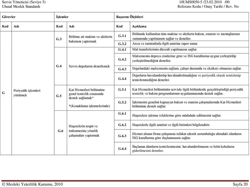 G.4 Servis depolarını denetlemek G.4.3 G.4.4 Depolardaki malzemenin sağlam, çalışır durumda ve eksiksiz olmasını sağlar.