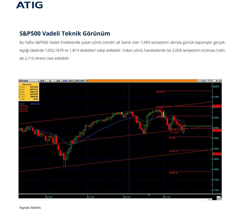 takdirde 1,952,1879 ve 1,814 destekleri takip edilebilir.