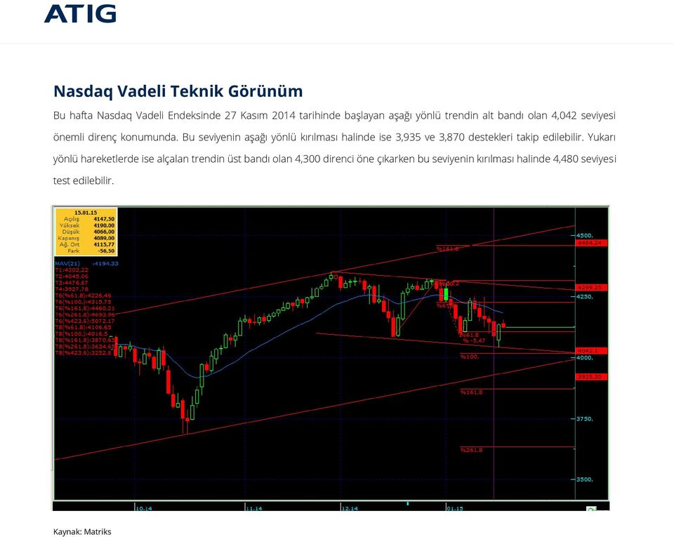 Bu seviyenin aşağı yönlü kırılması halinde ise 3,935 ve 3,870 destekleri takip edilebilir.