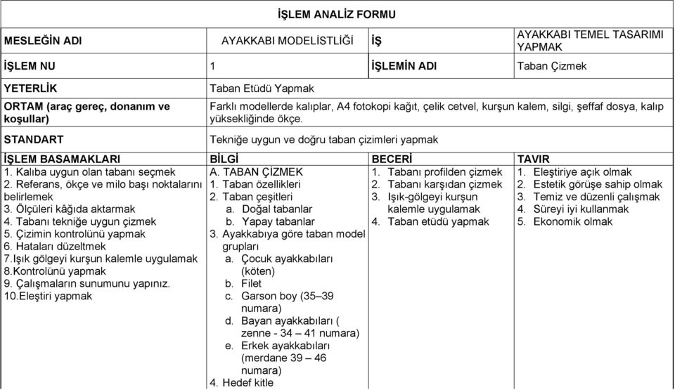 STANDART Tekniğe uygun ve doğru taban çizimleri yapmak İŞLEM BASAMAKLARI BİLGİ BECERİ TAVIR 1. Kalıba uygun olan tabanı seçmek 2. Referans, ökçe ve milo başı noktalarını belirlemek 3.