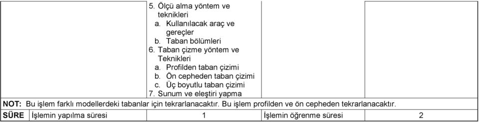 Üç boyutlu taban çizimi 7.