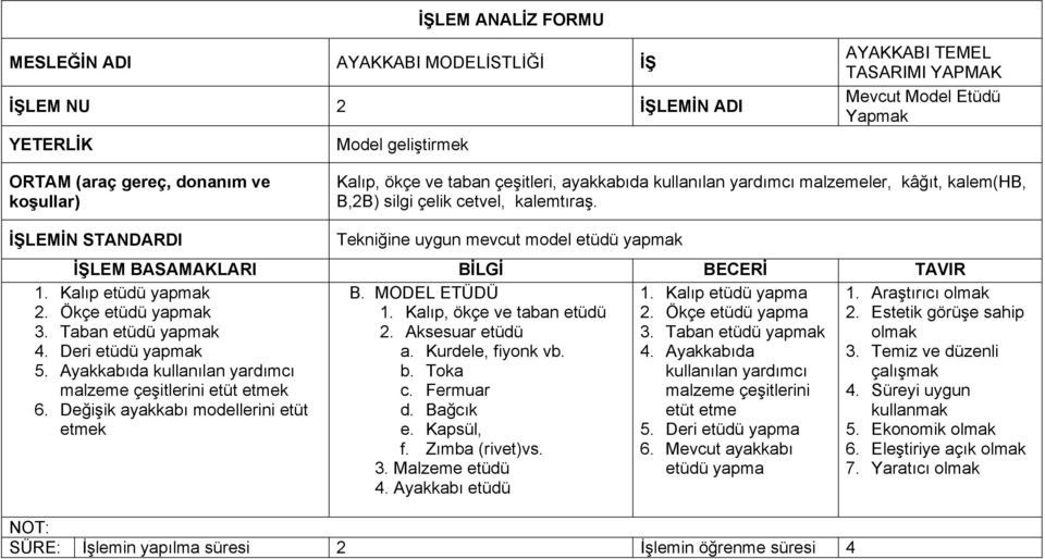 İŞLEMİN STANDARDI Tekniğine uygun mevcut model etüdü yapmak İŞLEM BASAMAKLARI BİLGİ BECERİ TAVIR 1. Kalıp etüdü yapmak 2. Ökçe etüdü yapmak 3. Taban etüdü yapmak 4. Deri etüdü yapmak 5.