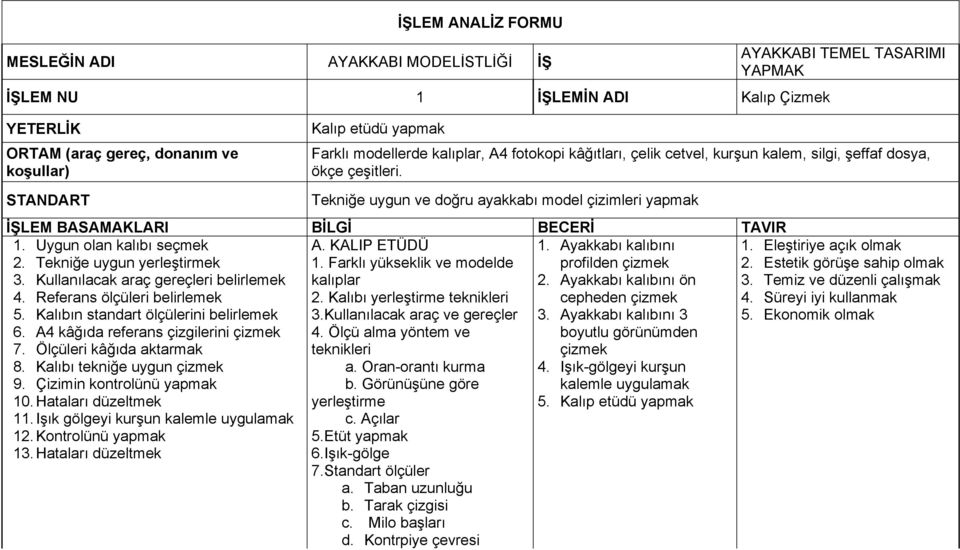 STANDART Tekniğe uygun ve doğru ayakkabı model çizimleri yapmak İŞLEM BASAMAKLARI BİLGİ BECERİ TAVIR 1. Uygun olan kalıbı seçmek 2. Tekniğe uygun yerleştirmek 3.