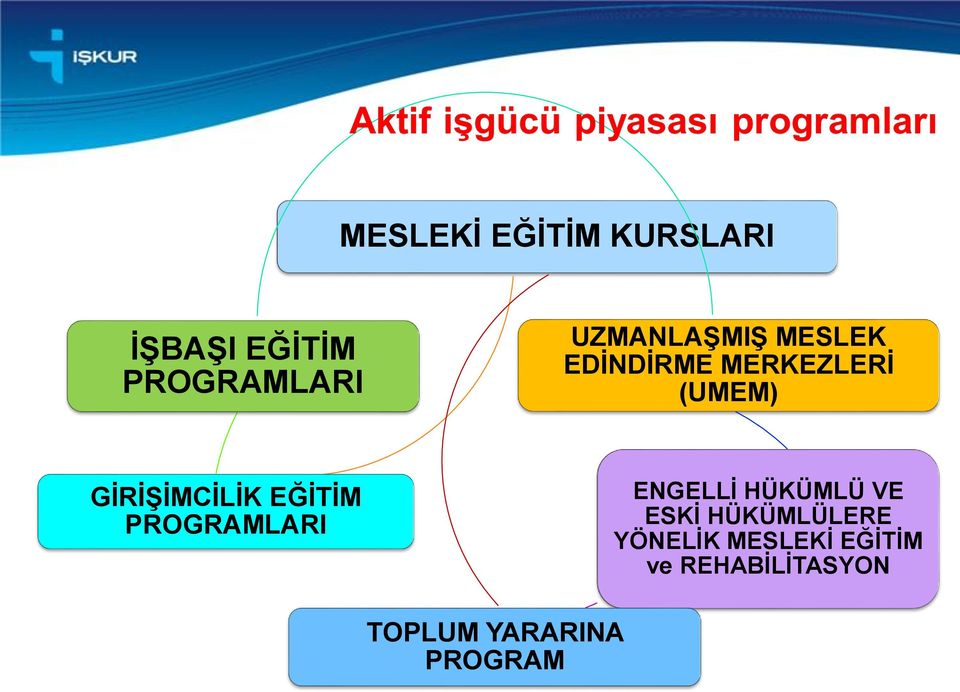 GİRİŞİMCİLİK EĞİTİM PROGRAMLARI ENGELLİ HÜKÜMLÜ VE ESKİ