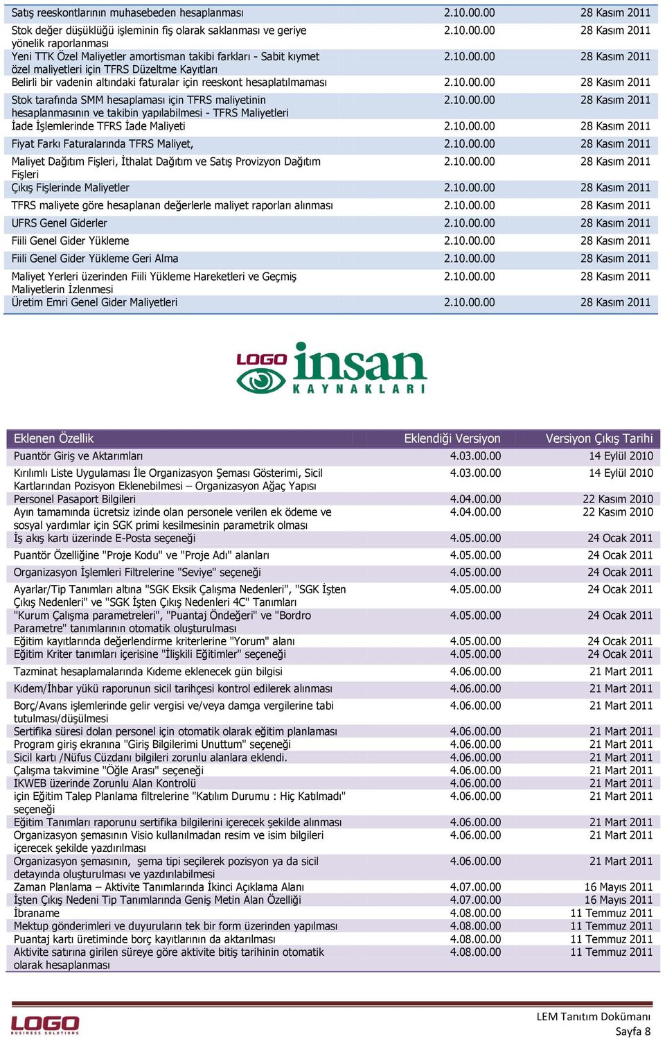 yapılabilmesi - TFRS Maliyetleri İade İşlemlerinde TFRS İade Maliyeti Fiyat Farkı Faturalarında TFRS Maliyet, Maliyet Dağıtım Fişleri, İthalat Dağıtım ve Satış Provizyon Dağıtım Fişleri Çıkış