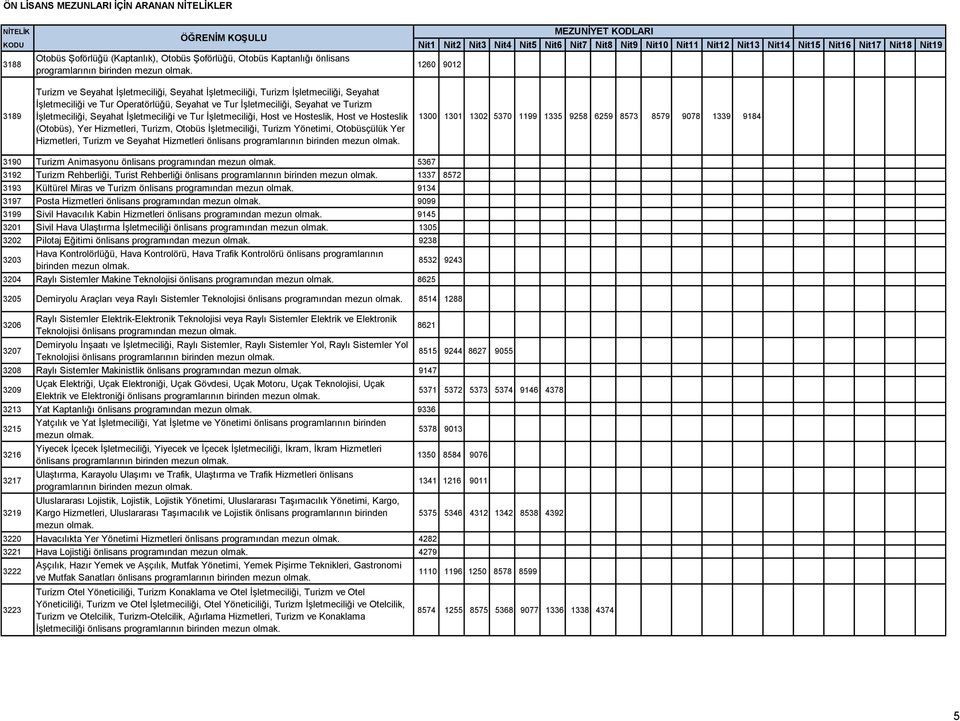 Hosteslik (Otobüs), Yer Hizmetleri, Turizm, Otobüs İşletmeciliği, Turizm Yönetimi, Otobüsçülük Yer Hizmetleri, Turizm ve Seyahat Hizmetleri önlisans 1300 1301 1302 5370 1199 1335 9258 6259 8573 8579