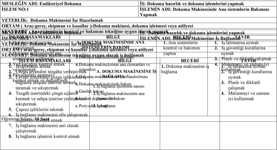 Endüstriyel Dokuma İŞ: Dokuma hazırlık ve dokuma işlemlerini yapmak İŞLEM İŞLEM NO:2 BASAMAKLARI BİLGİ İŞLEMİN ADI: Dokuma BECERİ Makinesine İş Bağlamak TAVIR YETERLİK: 1.