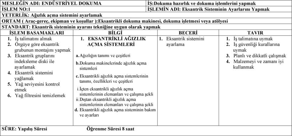 Örgüye göre eksantrik grubunun montajını yapmak 3. Eksantrik gruplarını 1. EKSANTRİKLİ AĞIZLIK AÇMA SİSTEMLERİ a. Ağızlığın tanımı ve çeşitleri 1. Eksantrik sistemini ayarlama indeksleme diski ile b.