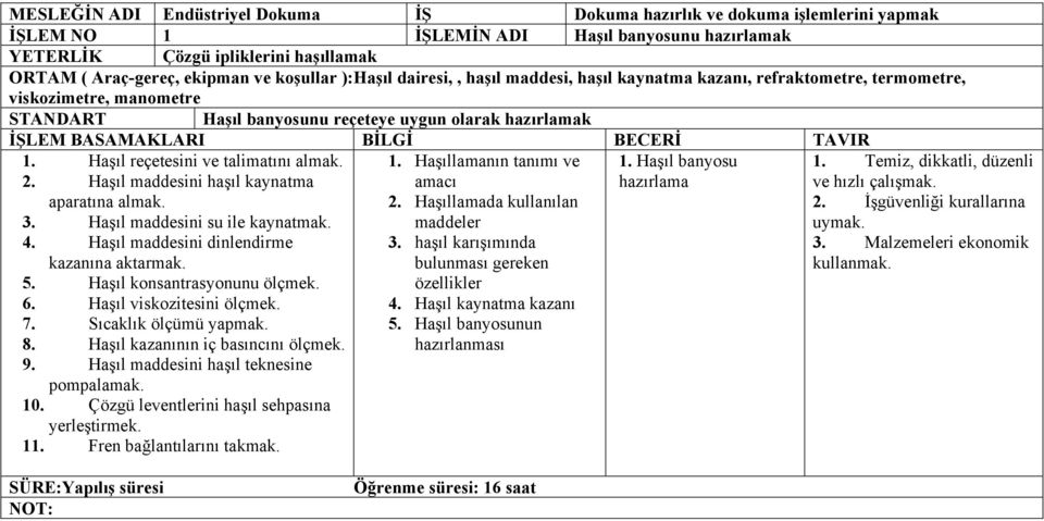 Haşıl reçetesini ve talimatını almak. 1. Haşıllamanın tanımı ve 1. Haşıl banyosu 1. Temiz, dikkatli, düzenli 2. Haşıl maddesini haşıl kaynatma amacı hazırlama ve hızlı çalışmak. aparatına almak. 2. Haşıllamada kullanılan 2.