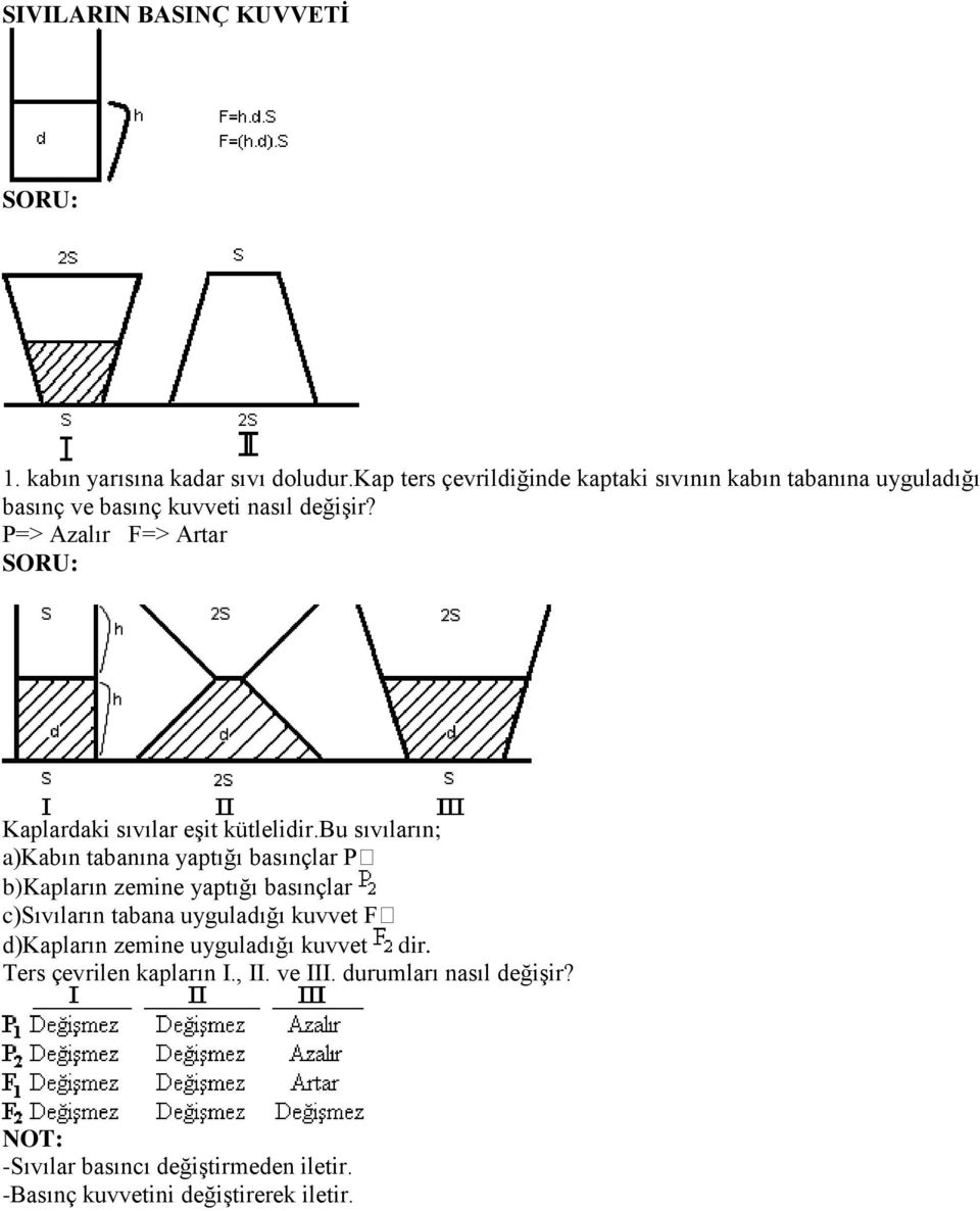 P=> Azalır F=> Artar Kaplardaki sıvılar eşit kütlelidir.