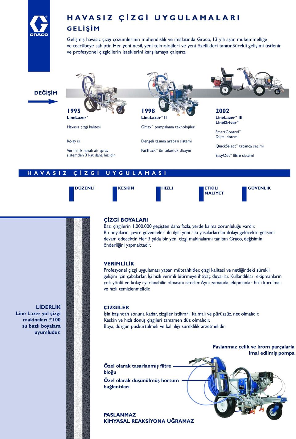 DEĞİŞİM 1995 LineLazer Havasız çizgi kalitesi Kolay iş Verimlilik havalı air spray sistemden 3 kat daha hızlıdır 1998 LineLazer II GMa pompalama teknolojileri Dengeli tasıma arabası sistemi FatTrack