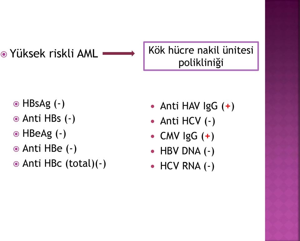 Anti HBe (-) Anti HBc (total)(-) Anti HAV IgG