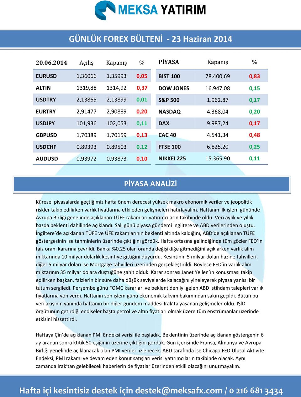 0,89503 0,12 AUDUSD 0,93972 0,93873 0,10 PİYASA Kapanış % BIST 100 78.400,69 0,83 DOW JONES 16.947,08 0,15 S&P 500 1.962,87 0,17 NASDAQ 4.368,04 0,20 DAX 9.987,24 0,17 CAC 40 4.541,34 0,48 FTSE 100 6.