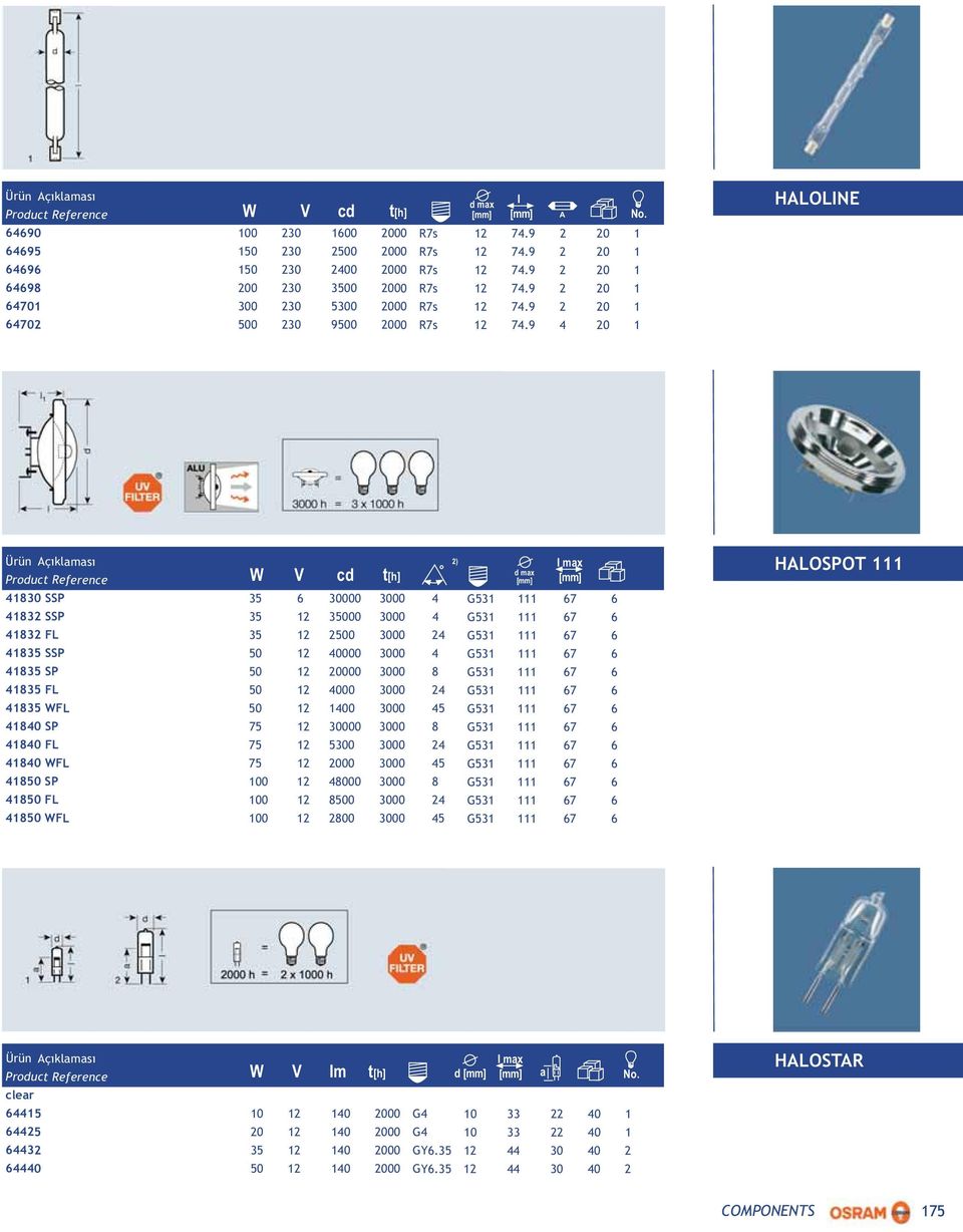 9 4 20 1 cd t[h] d max I A HALOLINE 41830 SSP 35 6 30000 3000 4 G531 111 67 6 41832 SSP 35 12 35000 3000 4 G531 111 67 6 41832 FL 35 12 2500 3000 24 G531 111 67 6 41835 SSP 50 12 40000 3000 4 G531