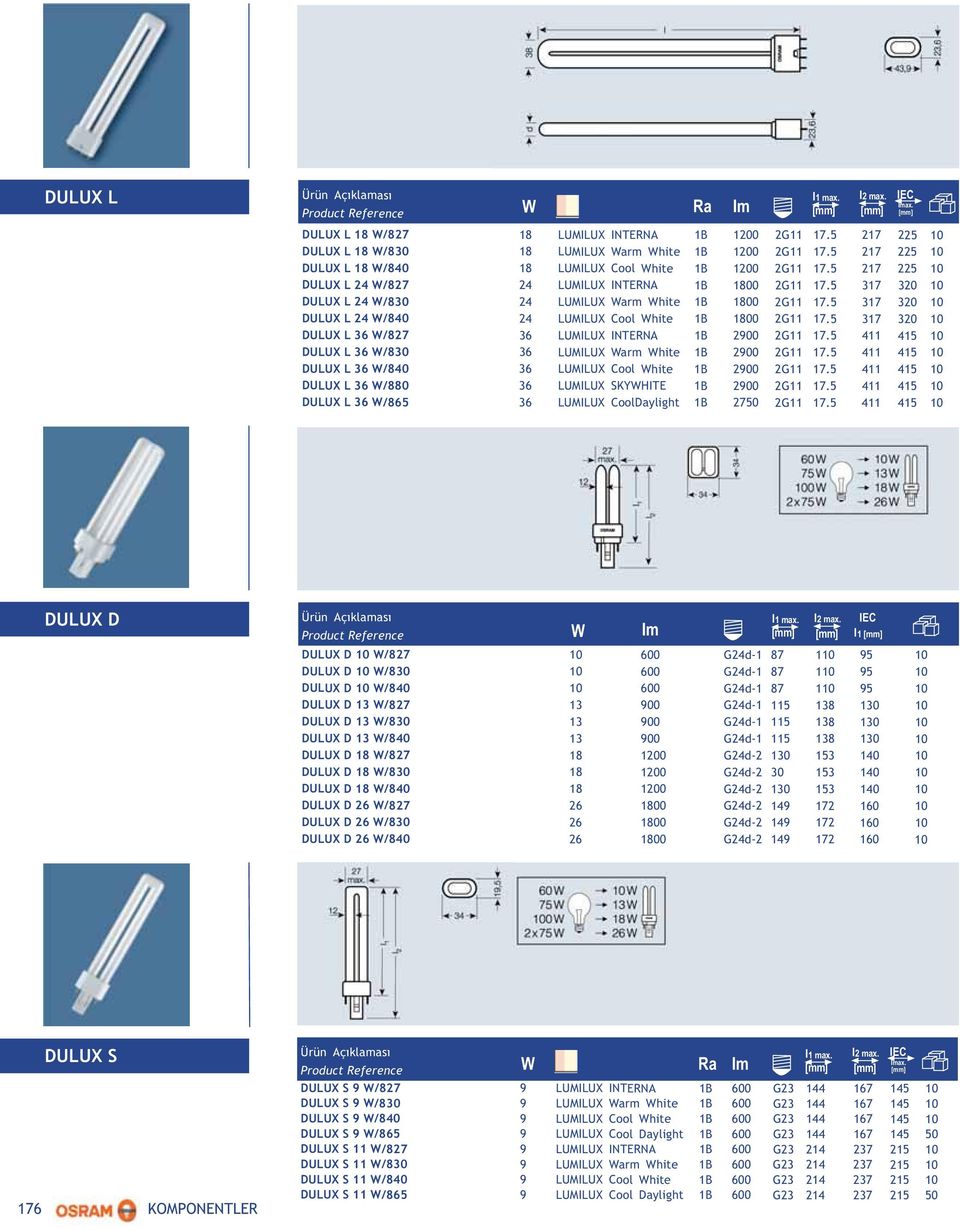 5 317 320 10 DULUX L 24 /840 24 LUMILUX Cool hite 1B 1800 2G11 17.5 317 320 10 DULUX L 36 /827 36 LUMILUX INTERNA 1B 2900 2G11 17.5 411 415 10 DULUX L 36 /830 36 LUMILUX arm hite 1B 2900 2G11 17.