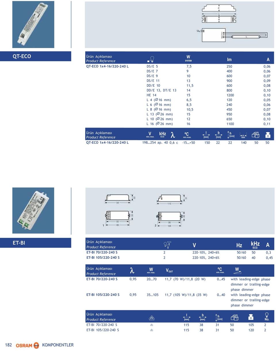 khz ECG ºC min.-max. I b h mm a g QT-ECO 1x4-16/220-240 L 198 254 ap.