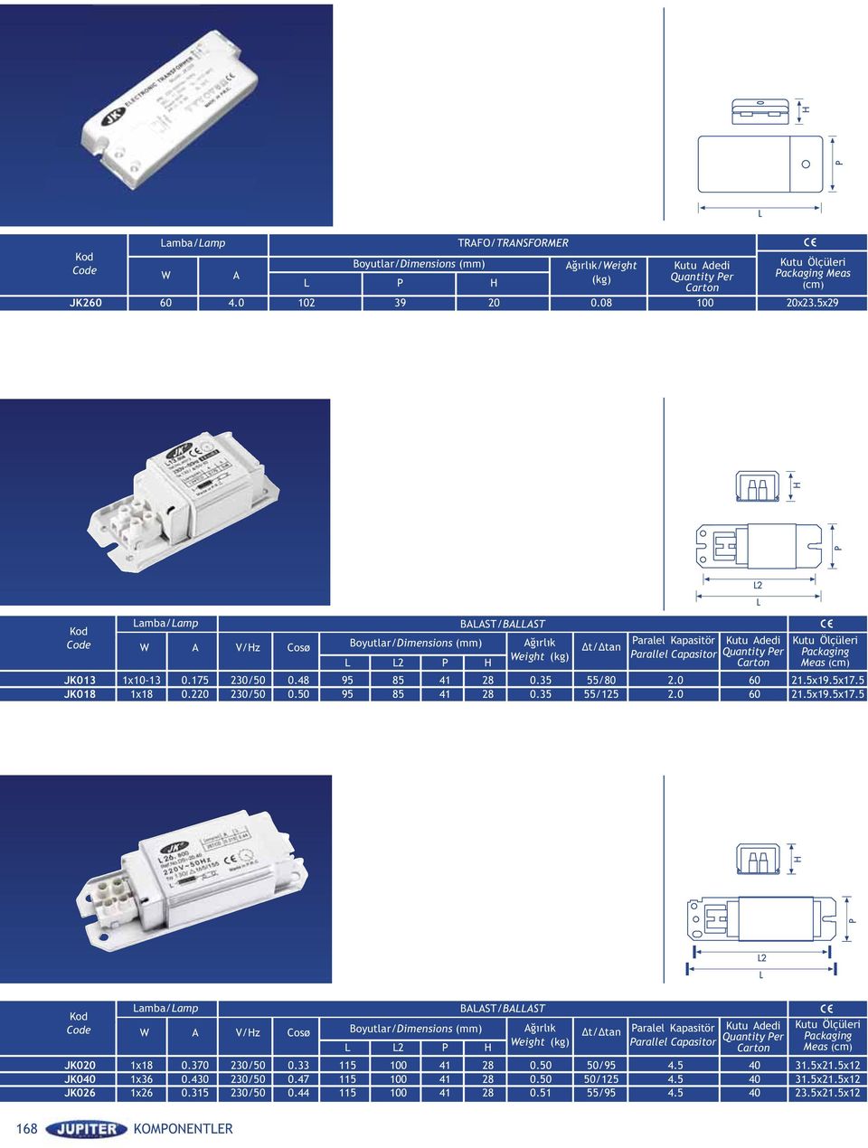 35 Δt/Δtan 55/80 55/125 Paralel Kapasitör Parallel Capasitor 2.0 2.0 Kutu Adedi Quantity Per Carton 60 60 Kutu Ölçüleri Packaging Meas (cm) 21.5x19.5x17.
