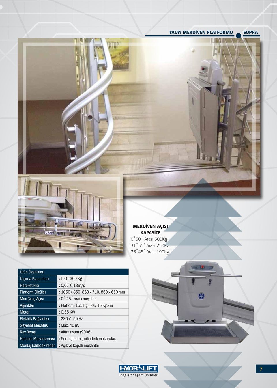 meyiller Ağırlıklar : Platform 155 Kg., Ray 15 Kg./m Motor : 0,35 KW Elektrik Bağlantısı : 230 V 50 Hz Seyehat Mesafesi : Max.