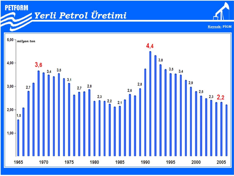 Üretimi