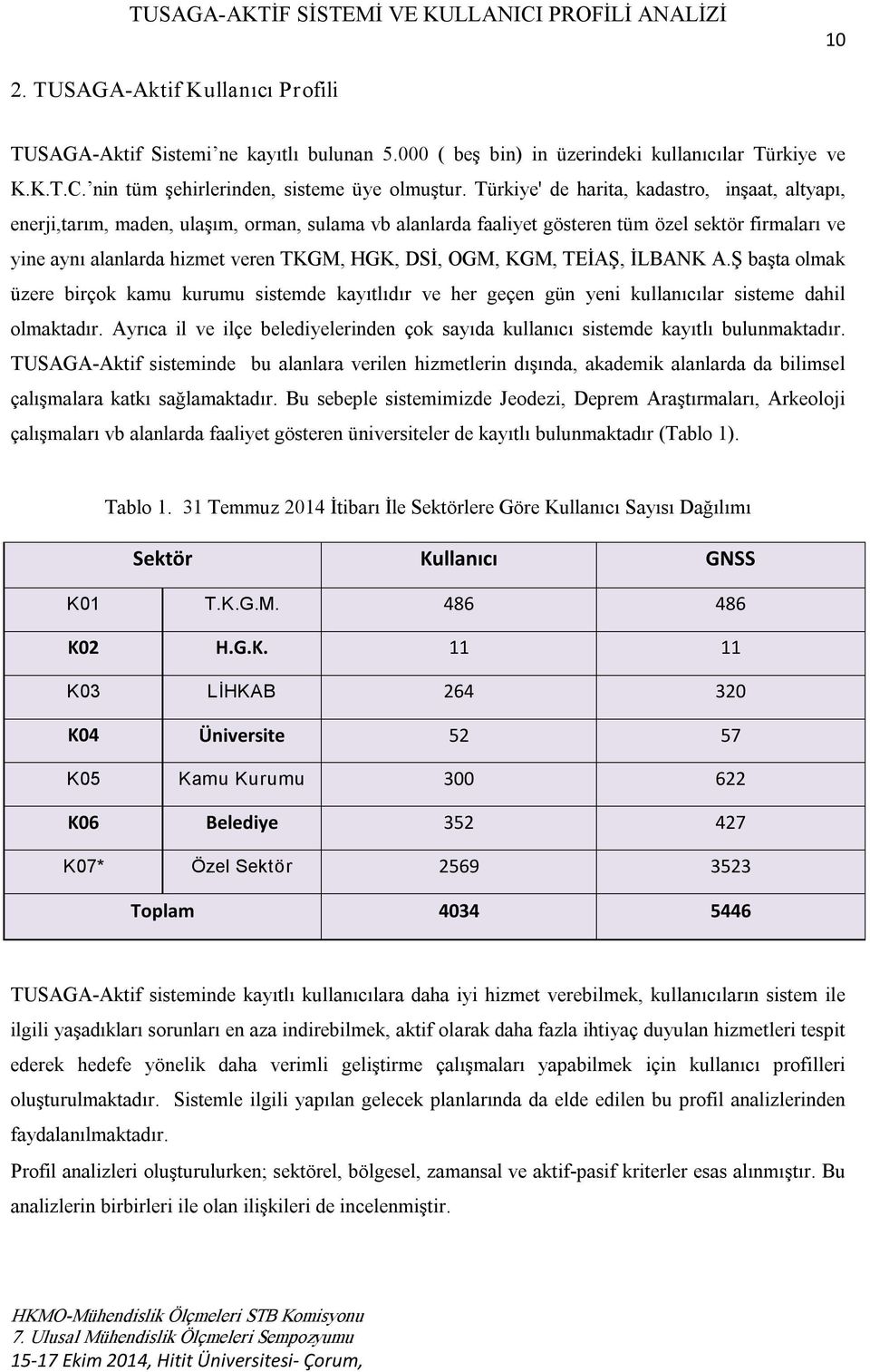 OGM, KGM, TEİAŞ, İLBANK A.Ş başta olmak üzere birçok kamu kurumu sistemde kayıtlıdır ve her geçen gün yeni kullanıcılar sisteme dahil olmaktadır.