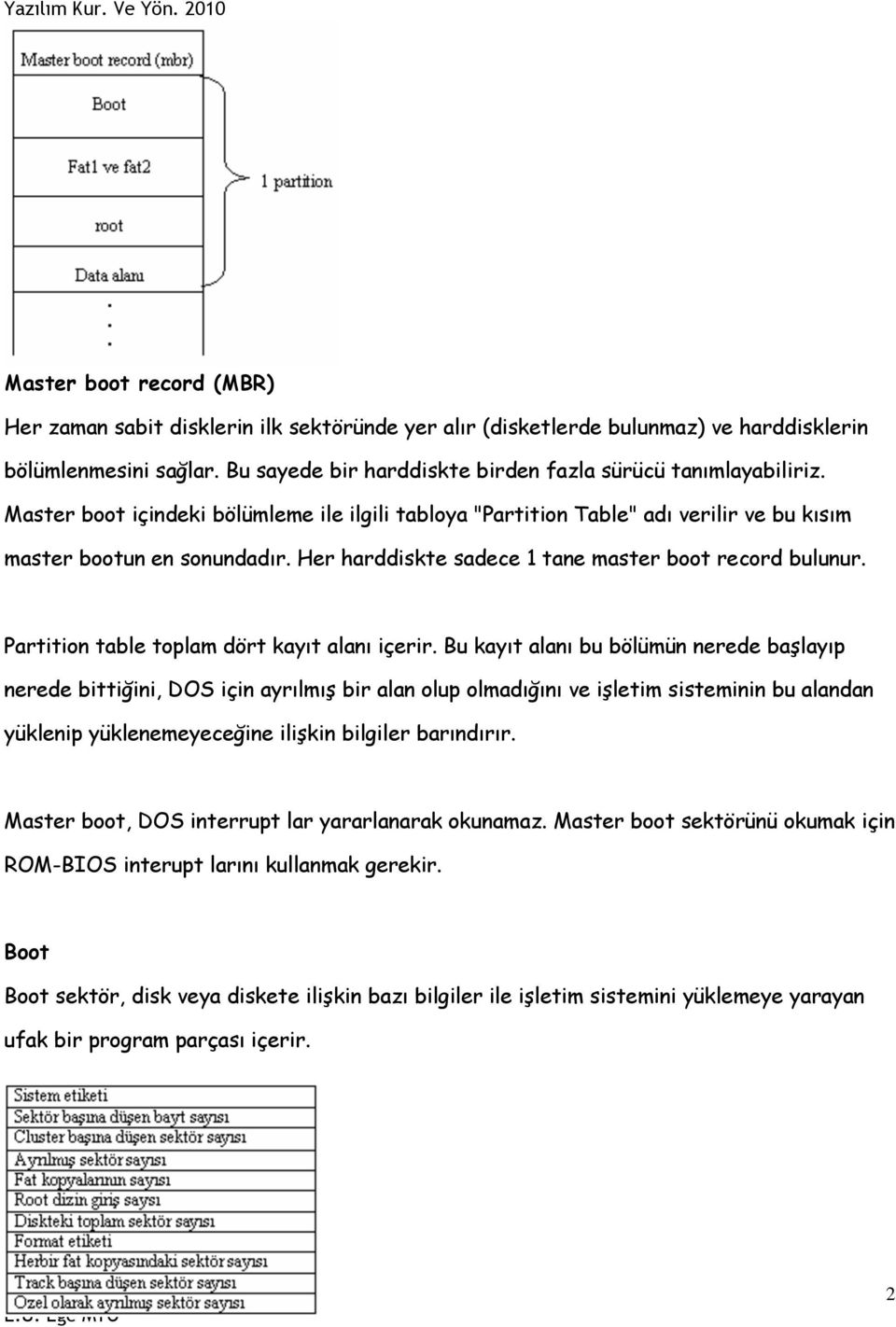 Partition table toplam dört kayıt alanı içerir.