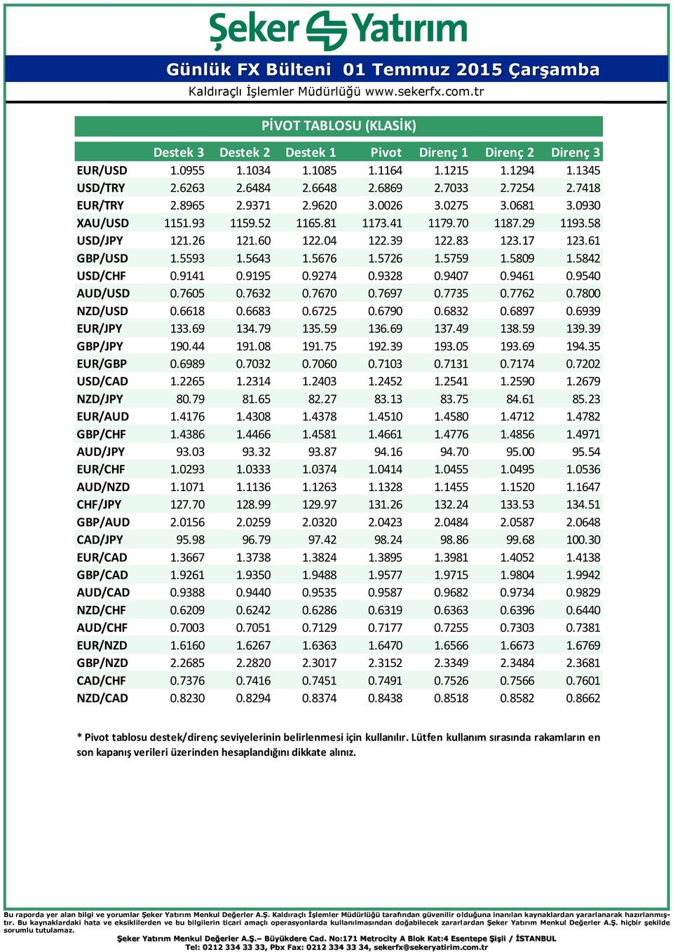 5643 1.5676 1.5726 1.5759 1.5809 1.5842 USD/CHF 0.9141 0.9195 0.9274 0.9328 0.9407 0.9461 0.9540 AUD/USD 0.7605 0.7632 0.7670 0.7697 0.7735 0.7762 0.7800 NZD/USD 0.6618 0.6683 0.6725 0.6790 0.6832 0.