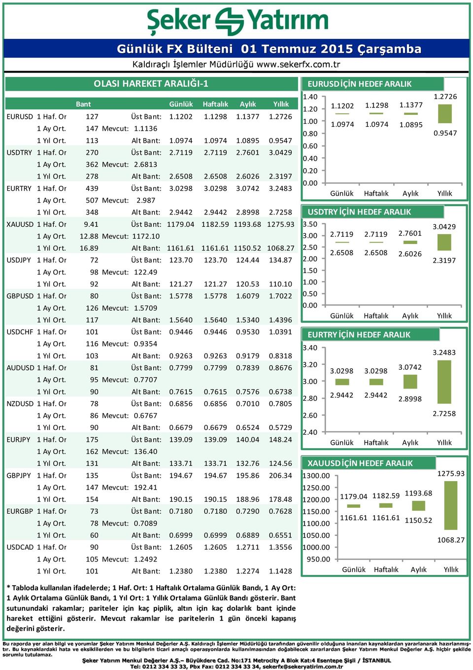 2483 1 Ay Ort. Gün. Bant: 507 Mevcut: 2.987 1 Yıl Ort. Gün. Bant: 348 Alt Bant: 2.9442 2.9442 2.8998 2.7258 XAUUSD 1 Haf. Ort. Gün. 9.41 Bant: Üst Bant: 1179.04 1182.59 1193.68 1275.