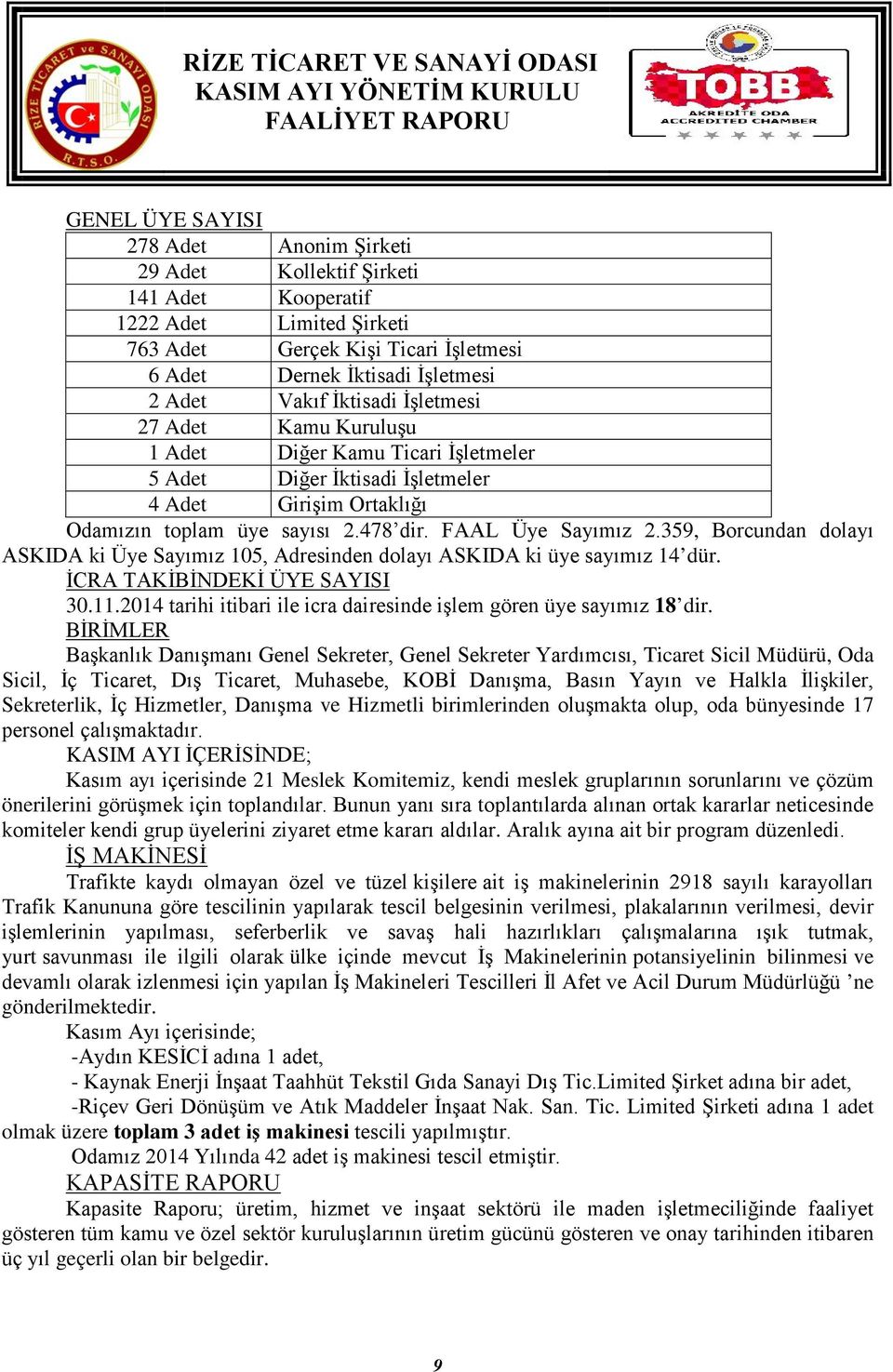 359, Borcundan dolayı ASKIDA ki Üye Sayımız 105, Adresinden dolayı ASKIDA ki üye sayımız 14 dür. İCRA TAKİBİNDEKİ ÜYE SAYISI 30.11.