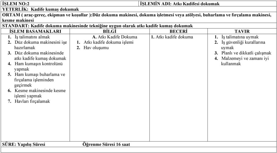 Düz dokuma makinesinde atkı kadife kumaş dokumak 4. Ham kumaşın kontrolünü yapmak 5. Ham kumaşı buharlama ve fırçalama işleminden geçirmek 6. Kesme makinesinde kesme işlemi yapmak 7.