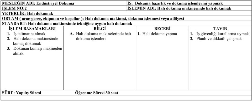 makinesinde tekniğine uygun halı dokumak 1. İş talimatını almak 2. Halı dokuma makinesinde kumaş dokumak 3. Dokunan kumaşı makineden almak A.