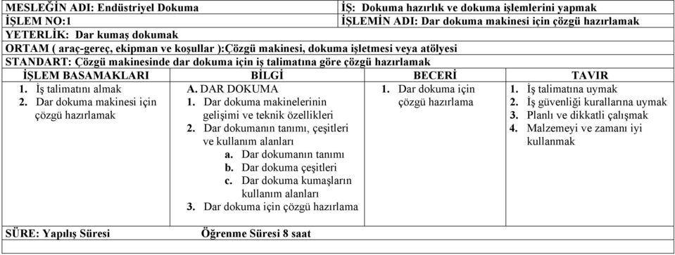 Dar dokuma makinesi için çözgü hazırlamak 1. Dar dokuma için çözgü hazırlama A. DAR DOKUMA 1. Dar dokuma makinelerinin gelişimi ve teknik özellikleri 2.