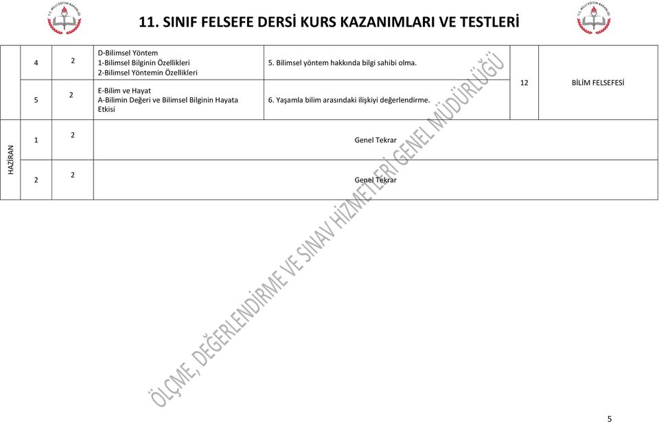 Özellikleri -Bilimsel Yöntemin Özellikleri E-Bilim ve Hayat A-Bilimin Değeri ve