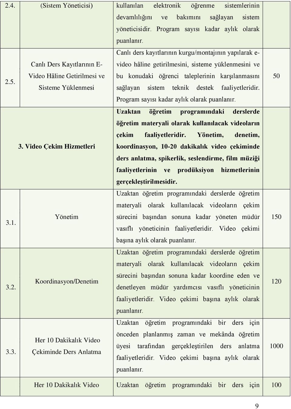 konudaki öğrenci taleplerinin karşılanmasını 2.5. Sisteme Yüklenmesi sağlayan sistem teknik destek faaliyetleridir.