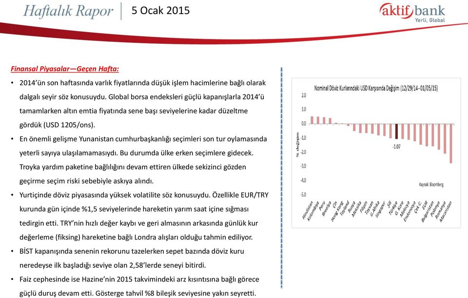 En önemli gelişme Yunanistan cumhurbaşkanlığı seçimleri son tur oylamasında yeterli sayıya ulaşılamamasıydı. Bu durumda ülke erken seçimlere gidecek.