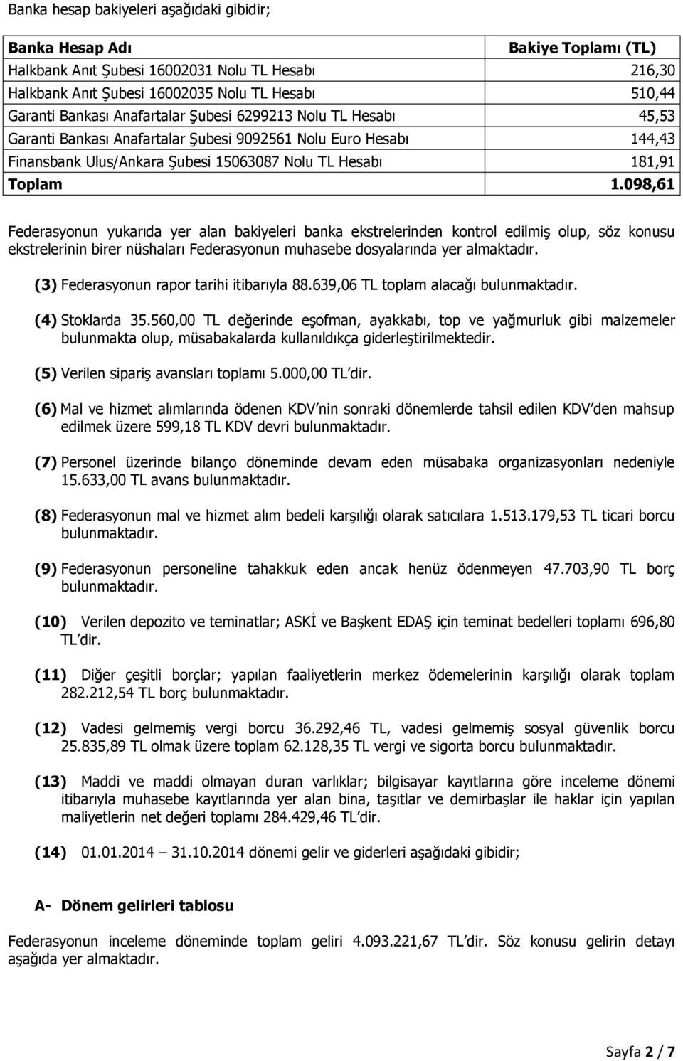 098,61 Federasyonun yukarıda yer alan bakiyeleri banka ekstrelerinden kontrol edilmiş olup, söz konusu ekstrelerinin birer nüshaları Federasyonun muhasebe dosyalarında yer almaktadır.