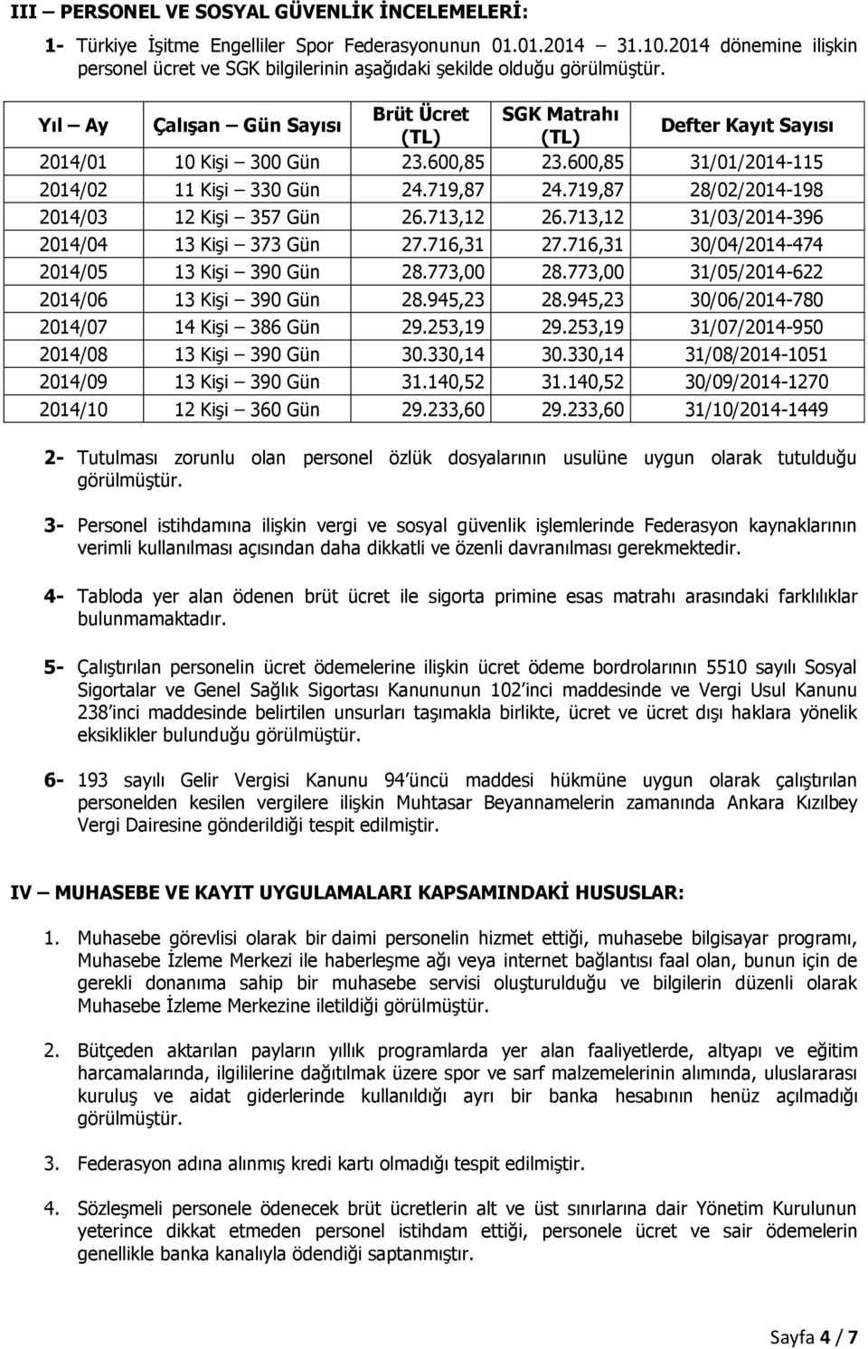 Brüt Ücret SGK Matrahı Yıl Ay Çalışan Gün Sayısı Defter Kayıt Sayısı (TL) (TL) 2014/01 10 Kişi 300 Gün 23.600,85 23.600,85 31/01/2014-115 2014/02 11 Kişi 330 Gün 24.719,87 24.