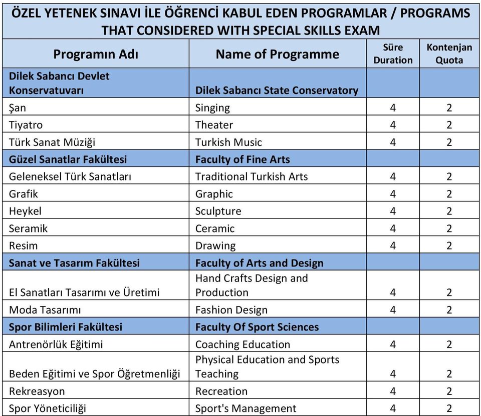 Turkish Arts 4 2 Grafik Graphic 4 2 Heykel Sculpture 4 2 Seramik Ceramic 4 2 Resim Drawing 4 2 Sanat ve Tasarım Fakültesi El Sanatları Tasarımı ve Üretimi Faculty of Arts and Design Hand Crafts