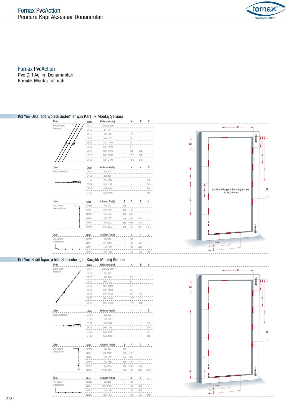 Kasa Kanat Makas Grup Kullanım Aralığı - GR 01 395-600 - - - D - G GR 02 595-800 - - - GR 03 795- - - 545 B GR 04 995-1200 - - 545 GR 05 1195-1400 - - 784 GR 06 1395-1600 - - 868 A A : Faulty Usage &