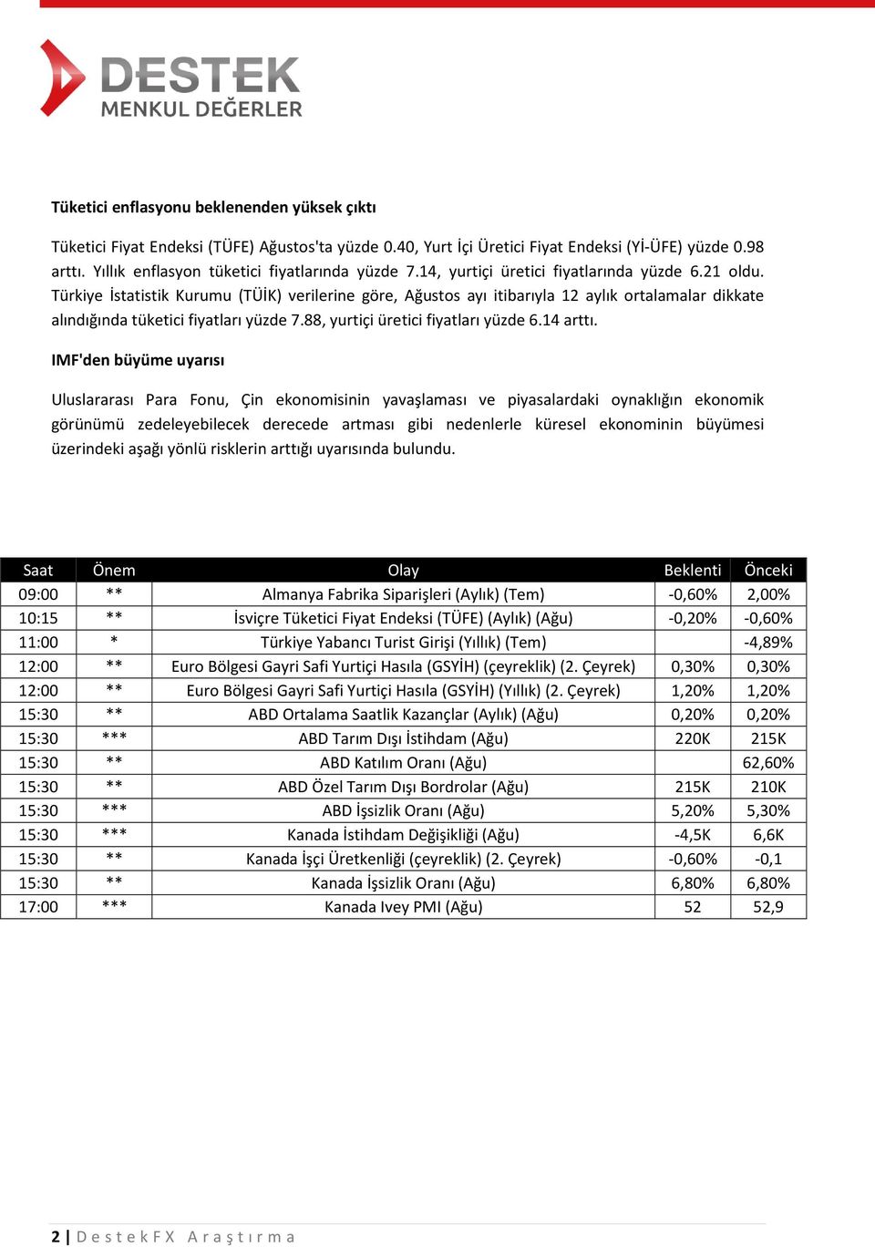 Türkiye İstatistik Kurumu (TÜİK) verilerine göre, Ağustos ayı itibarıyla 12 aylık ortalamalar dikkate alındığında tüketici fiyatları yüzde 7.88, yurtiçi üretici fiyatları yüzde 6.14 arttı.