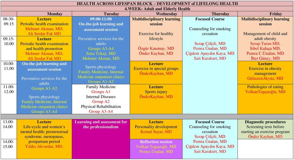 Preventive services for the adults Groups A1-A2 Sports physiology Family Medicine, Internal Medicine outpatient clinics Groups A3-A4 HEALTH ACROSS LIFESPAN BLOCK DEVELOPMENT of LIFELONG HEALTH 4.