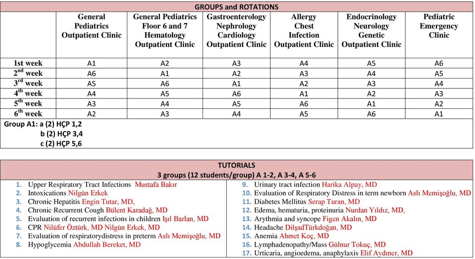A4 A5 A6 A1 A2 A3 5 th week A3 A4 A5 A6 A1 A2 6 th week A2 A3 A4 A5 A6 A1 Group A1: a (2) HÇP 1,2 b (2) HÇP 3,4 c (2) HÇP 5,6 1. Upper Respiratory Tract Infections Mustafa Bakır 2.