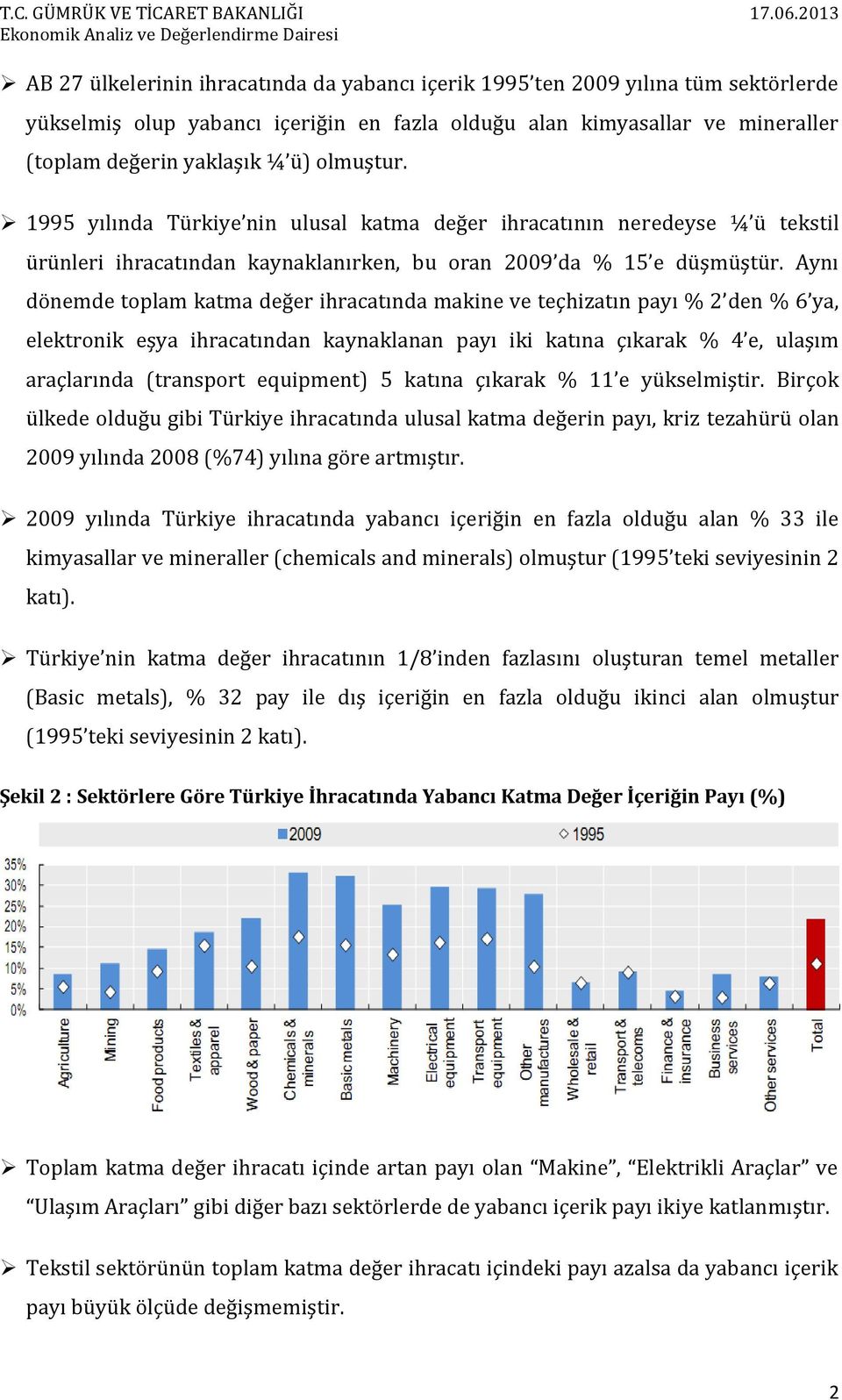 Aynı dönemde toplam katma değer ihracatında makine ve teçhizatın payı % 2 den % 6 ya, elektronik eşya ihracatından kaynaklanan payı iki katına çıkarak % 4 e, ulaşım araçlarında (transport equipment)